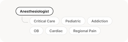 Sub-Specialty Precision